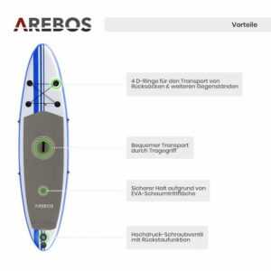 Arebos SUP-Board "Stand up Paddling, Surfboard, aufblasbar, Single-Layer, Alu-Paddel, Hochdruck-Pumpe, Transportrucksack, 115kg Tragkraft", SUP, (Set, SUP mit Paddel, Pumpe und Rucksack)